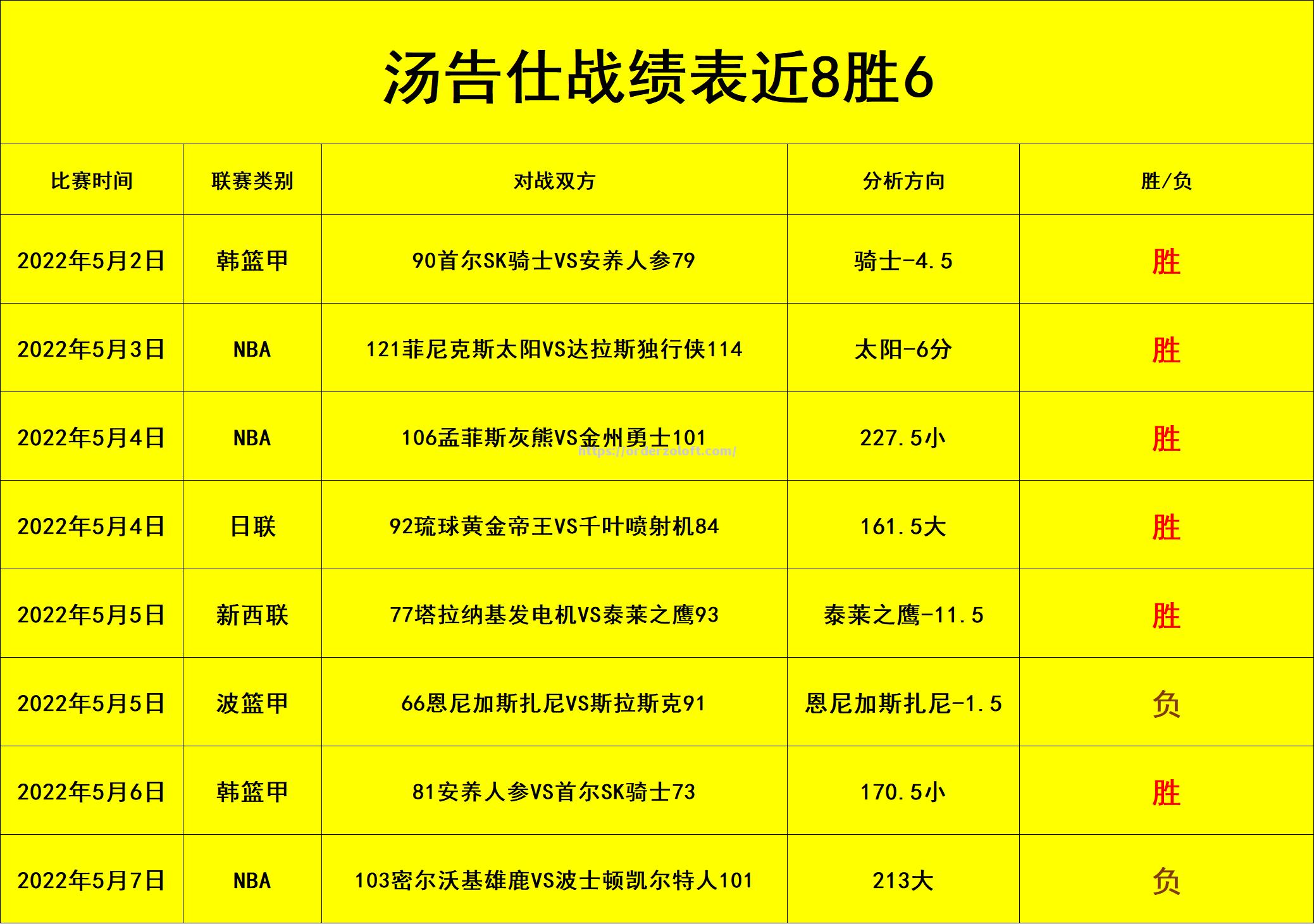 星空体育-骑士老将迎来生涯新高，再次证明实力