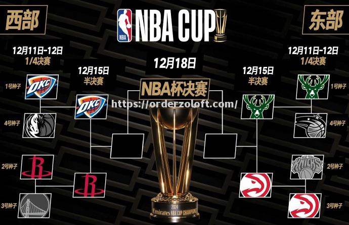 星空体育-篮球联赛排名：阵容强大美国知名球队瞄准冠军奖杯